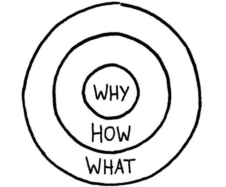 Start With Why